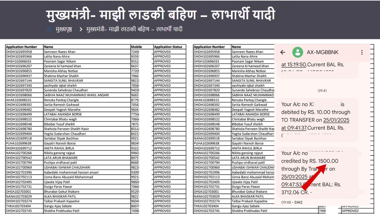 Aditi sunil tatkare list