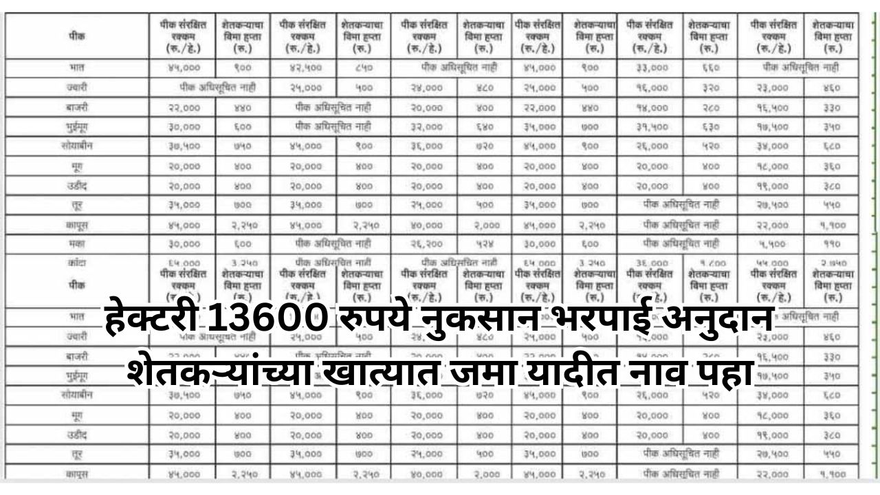 Crop Insurance List