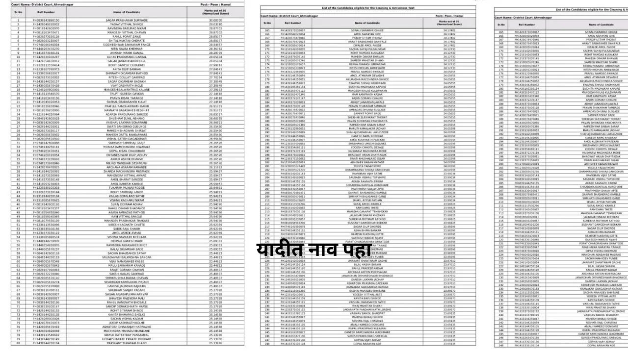 Gharkul Yojana List