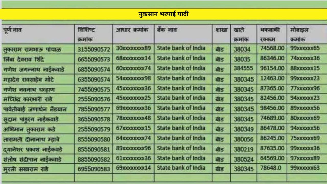 Crop Loss Subsidy