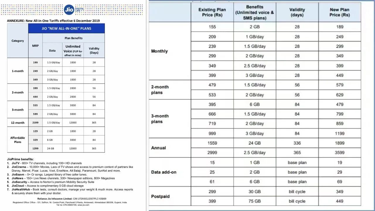 Jio Recharge Plan