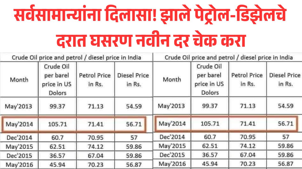 Petrol Diesel Price