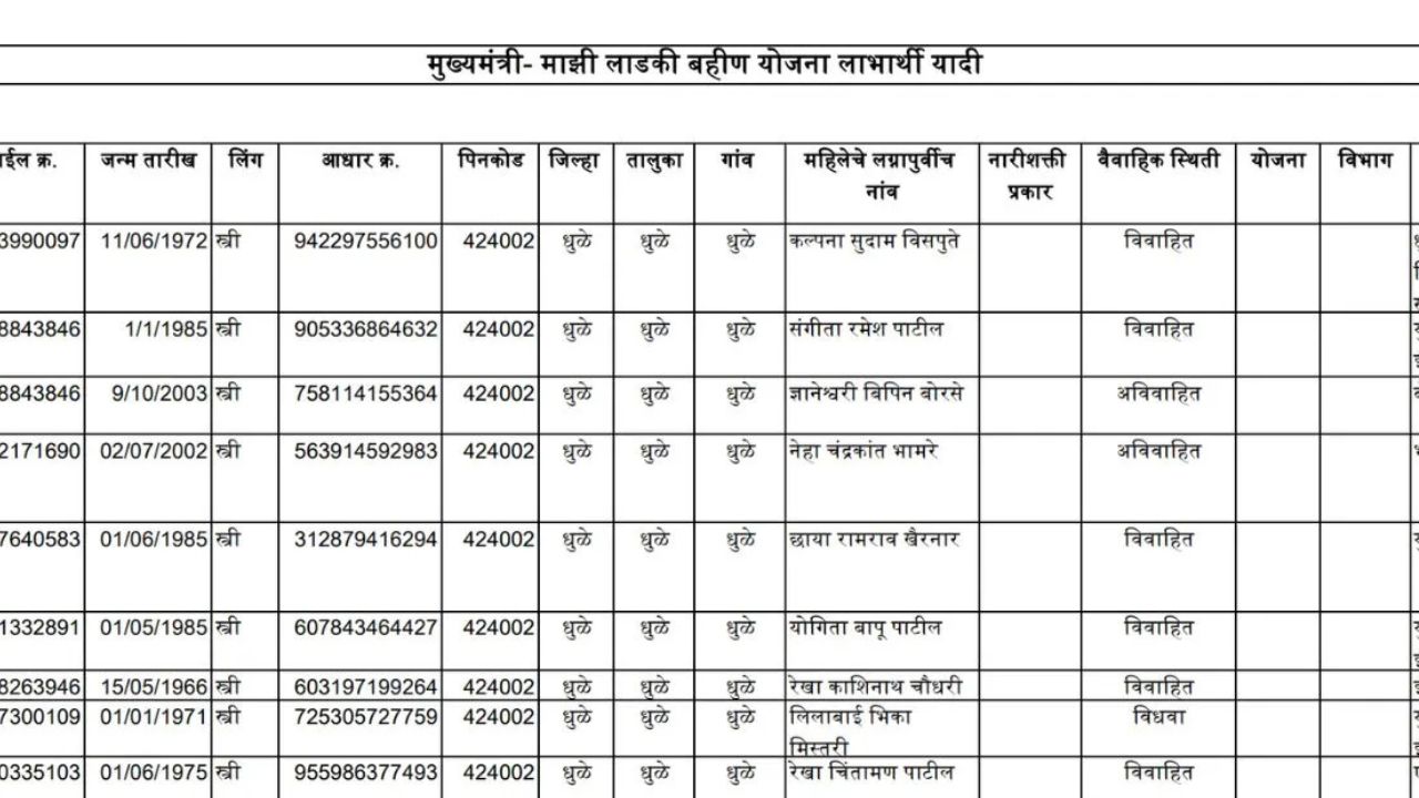 ladaki bahin yojana benefitiary list