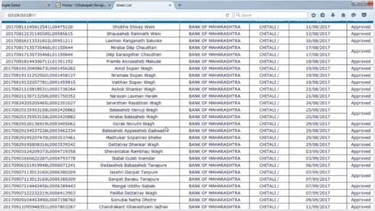 pm kisan beneficiary list