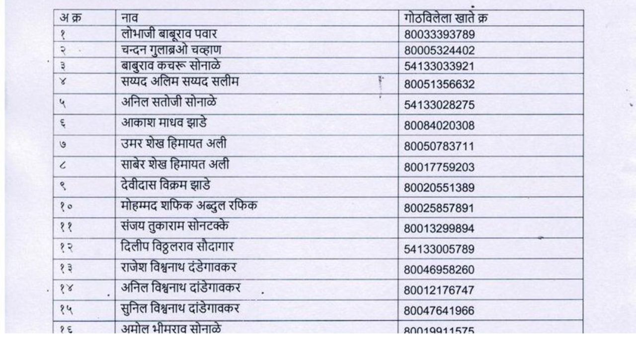 Aditi tatkare ladaki bahin list