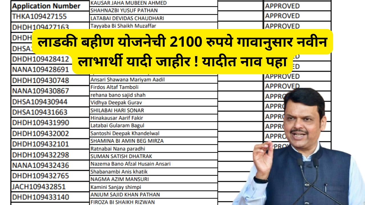 Aditi tatkare ladki bahin yojana list