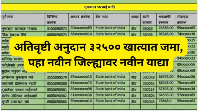 Heavy rainfall grant