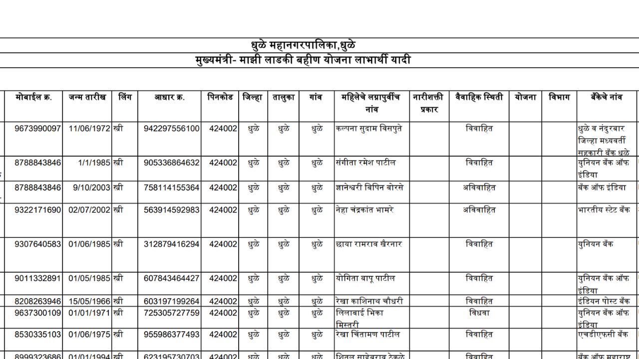 Mazi ladaki bahin aditi tatkare